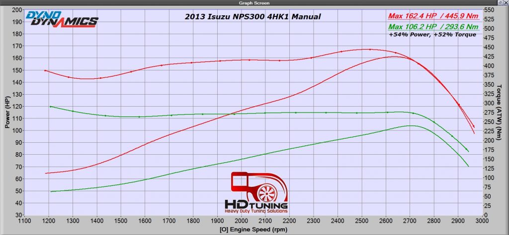 Isuzu NPS Truck Tuning