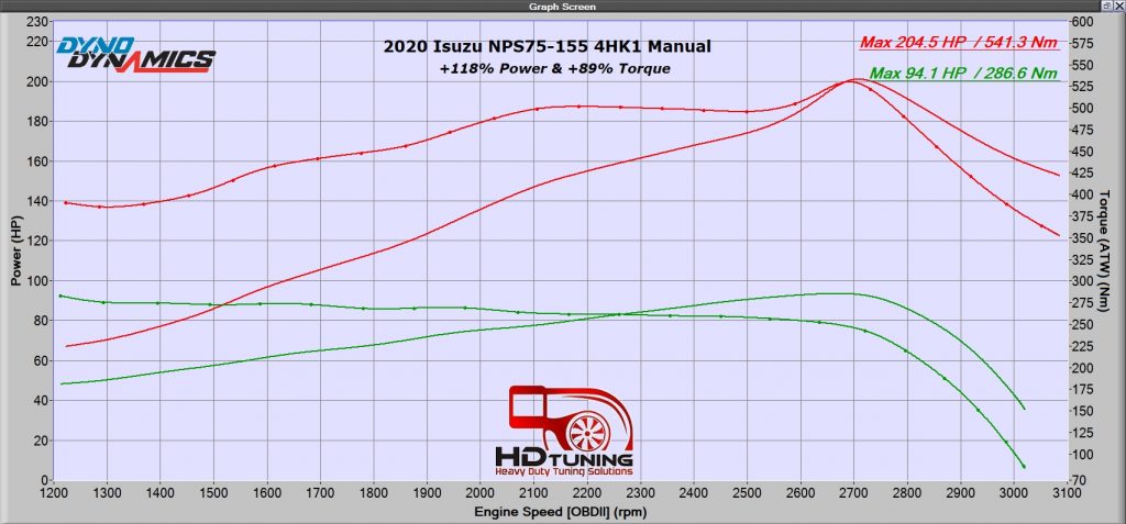 Isuzu N Series Tuning