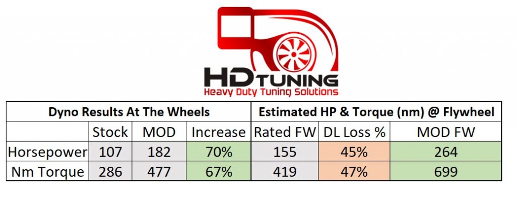 Drive line losses 75-155 Isuzu