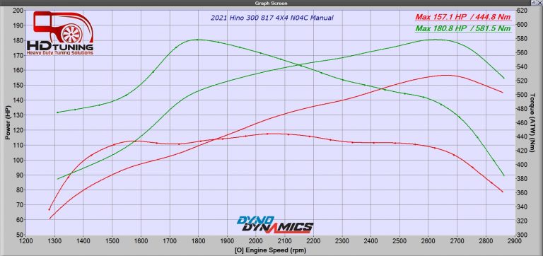 Hino 300 Dyno Tune