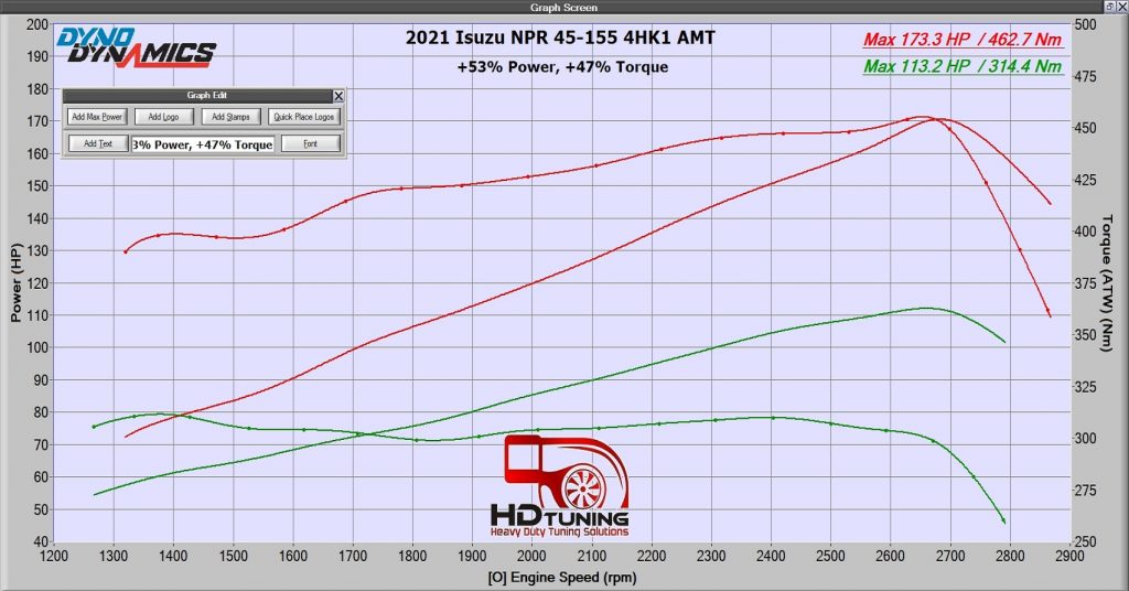 Dyno tuning results from NPR 45-155
