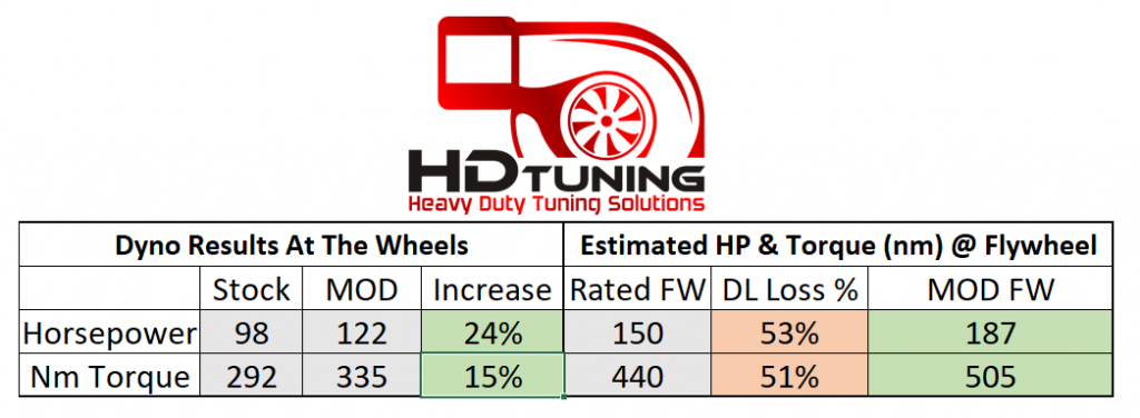 Flywheel estimation + Driveline losses for Santa Fe Dyno Tune