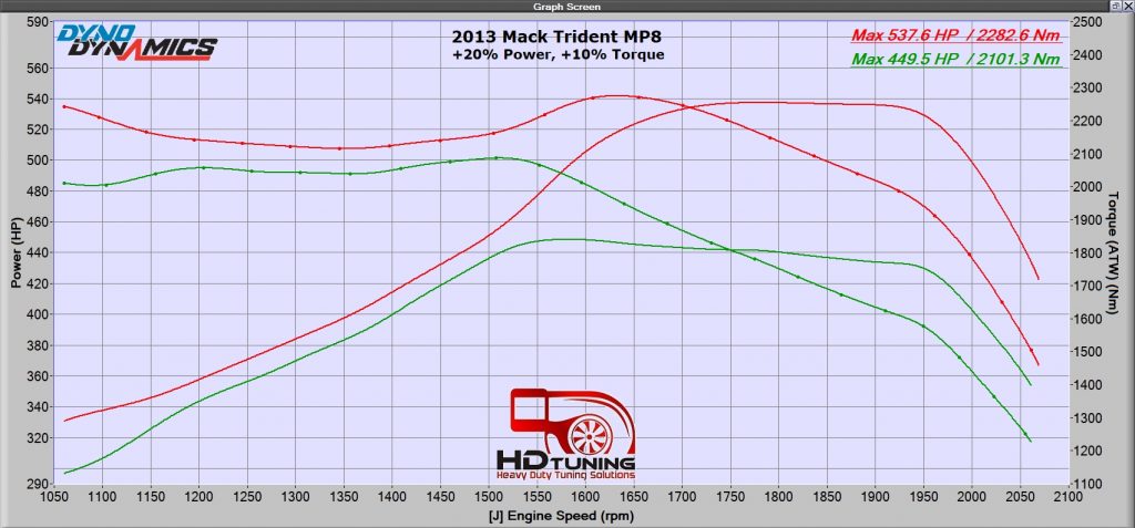 Mack Trident Dyno Tune