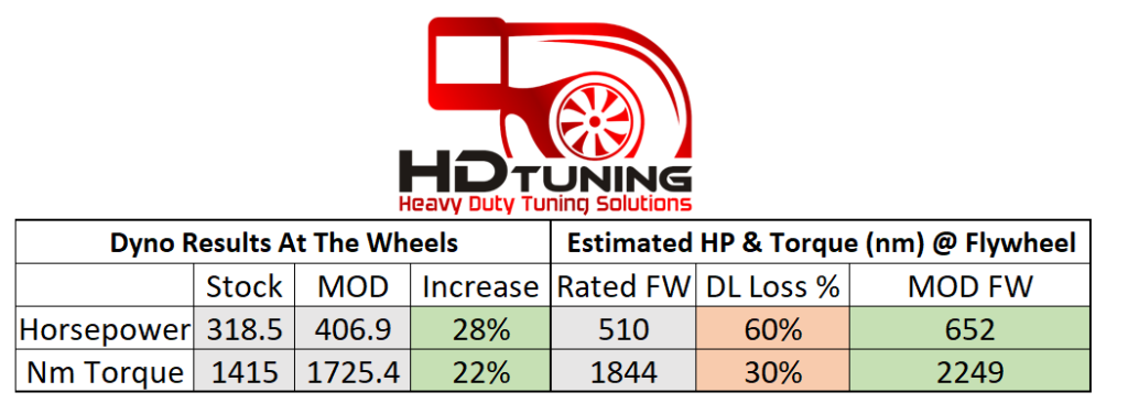 Flywheel/driveline losses